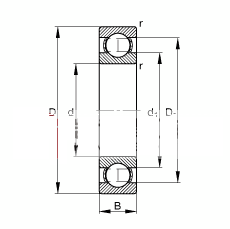深沟球轴承 6028, 根据 DIN 625-1 标准的主要尺寸